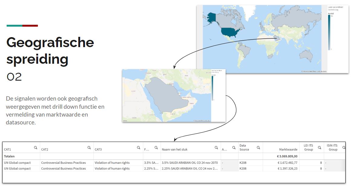 Voorbeeld dashboard geografische spreiding uitsluitingen en drill down functie